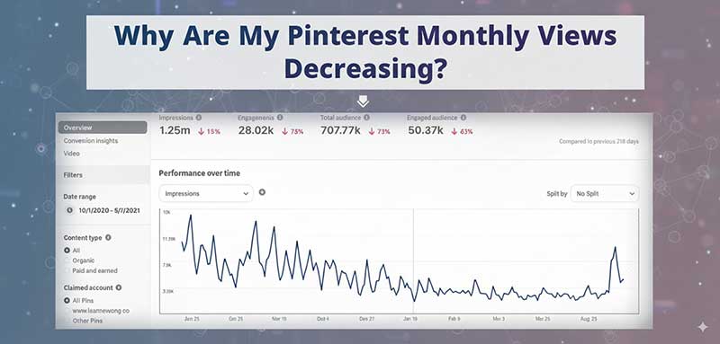 Pinterest Lost Views Reason and Solution
