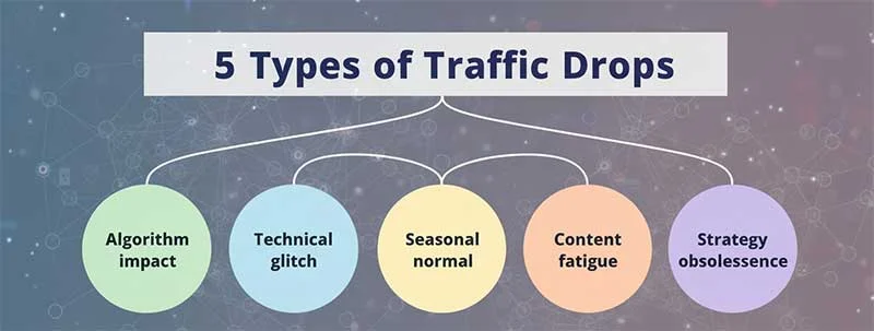 Top 5 REason of Pinterest Traffic Drop