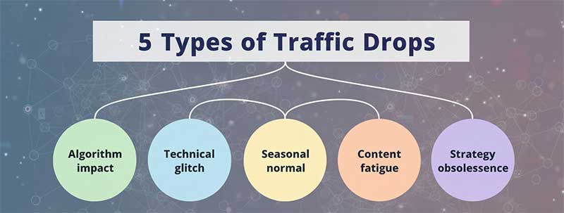 Top 5 REason of Pinterest Traffic Drop