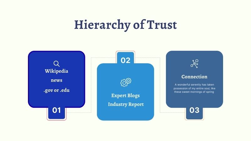infographic illustrating ChatGPT's hierarchy of trust for citations