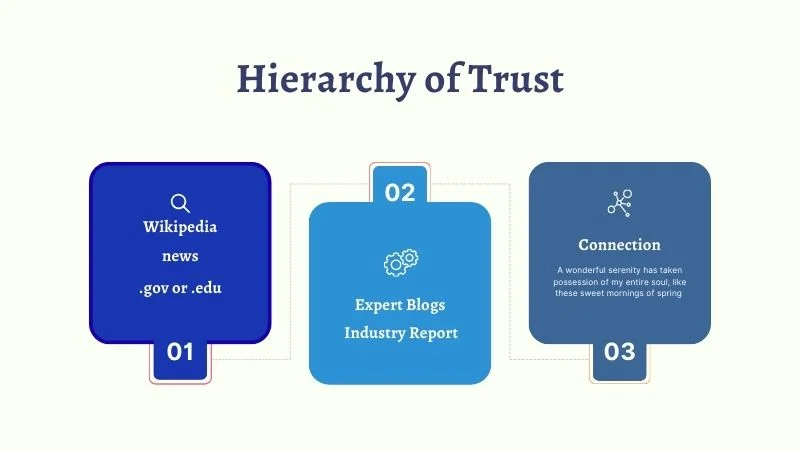 infographic illustrating ChatGPT's hierarchy of trust for citations