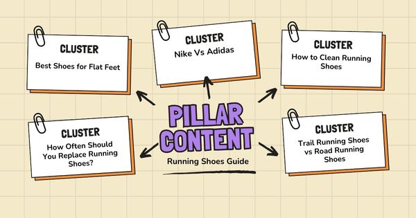 AI SEO Topic Cluster
