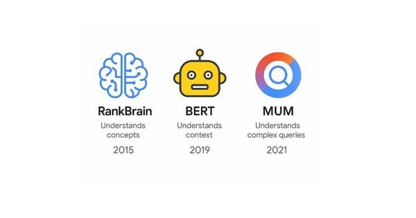 Google Ai Algorithm Timeline