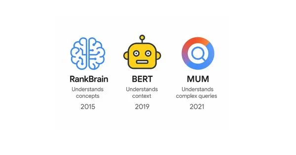 Google Ai Algorithm Timeline