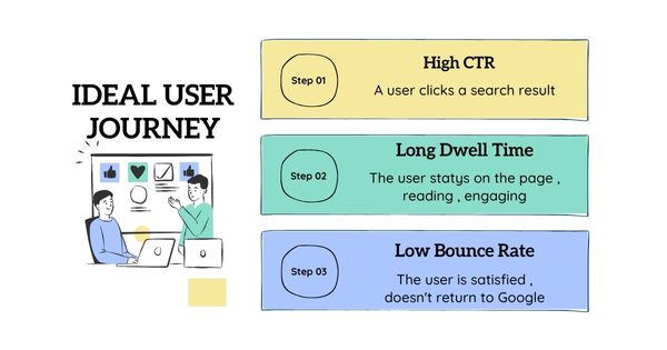 SEO User Experience Signals Measured by Ai
