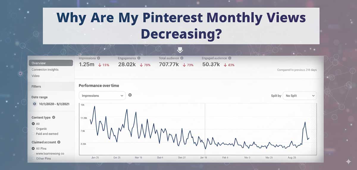 Why Are My Pinterest Monthly Views Decreasing? Causes & Fix (2025 Guide)